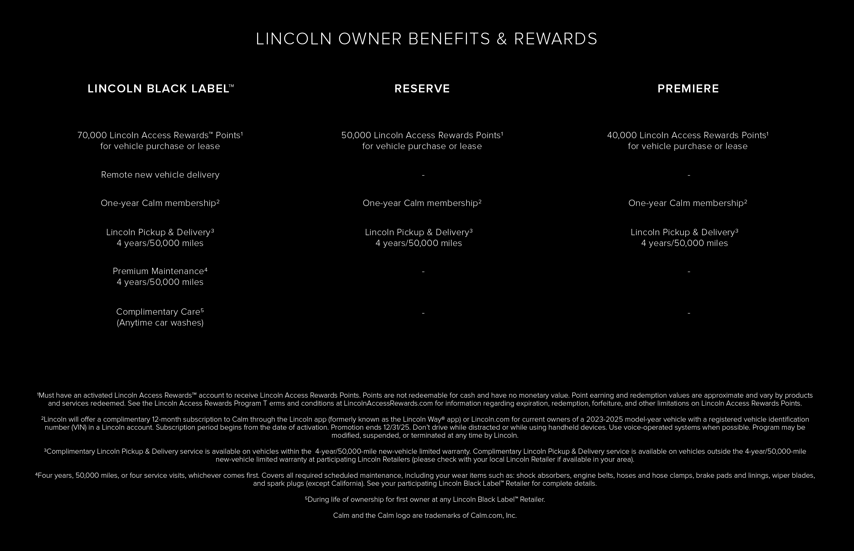 Lincoln Black Label™ owner benefits comparison chart.