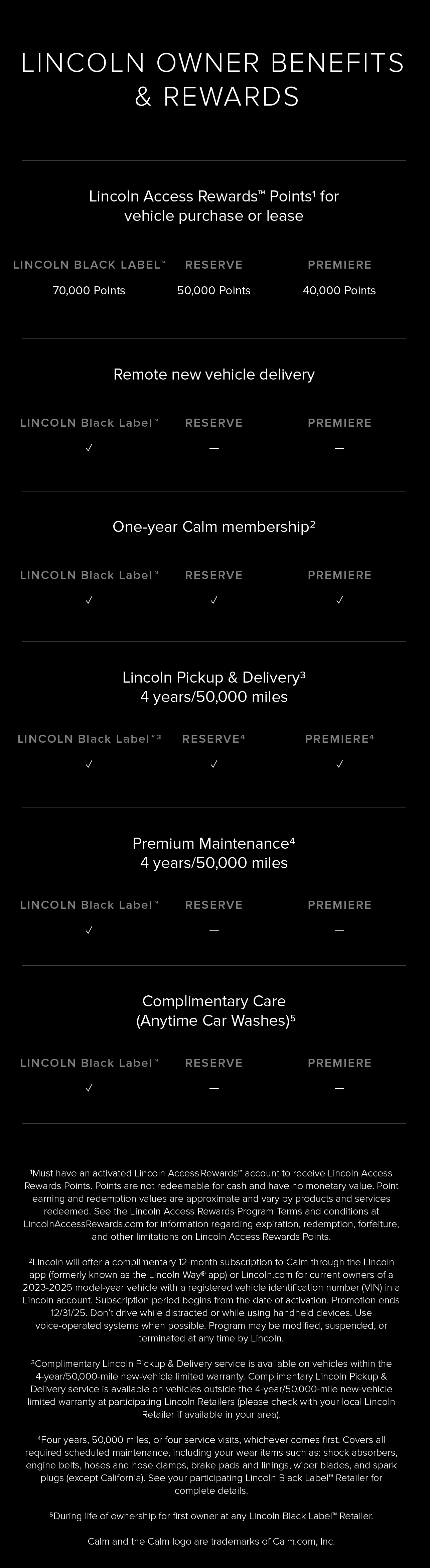 Lincoln Black Label™ owner benefits comparison chart.