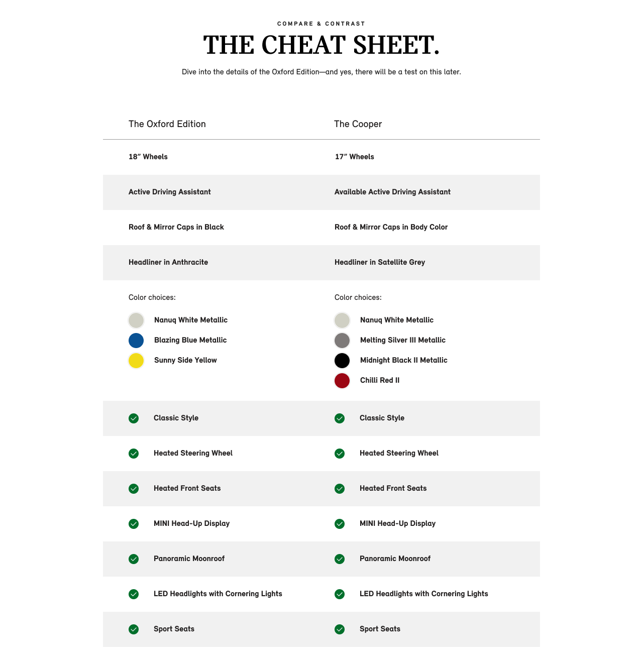   MINI Cooper Oxford Edition feature detail sheet.