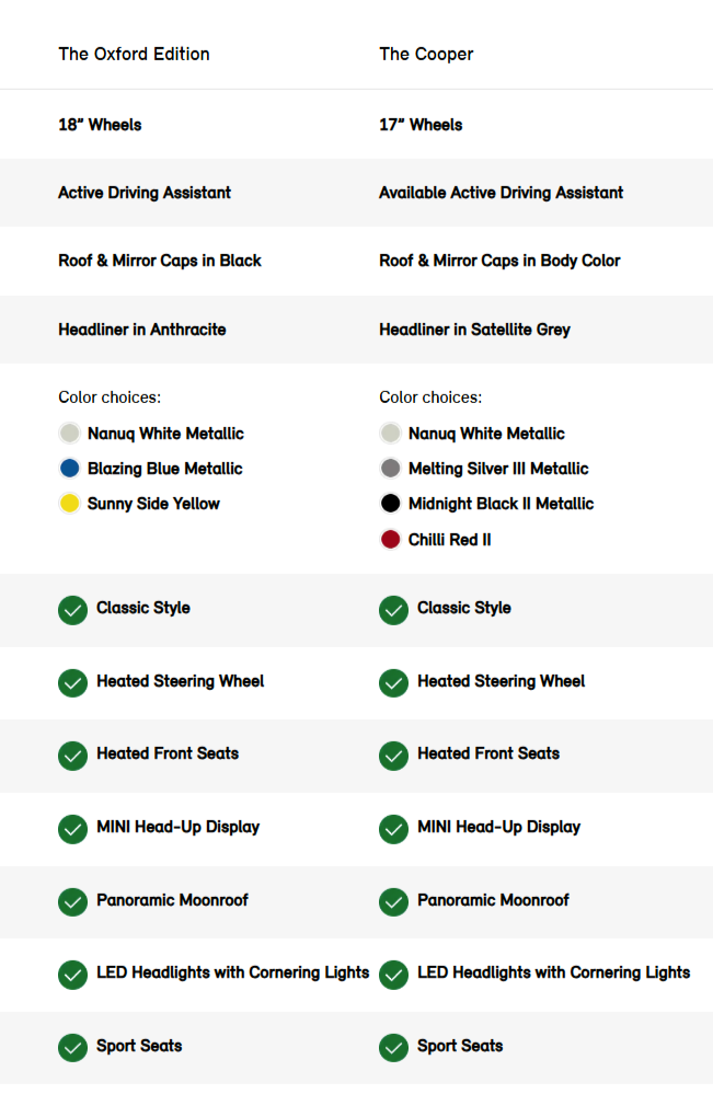  MINI Cooper Oxford Edition feature detail sheet.