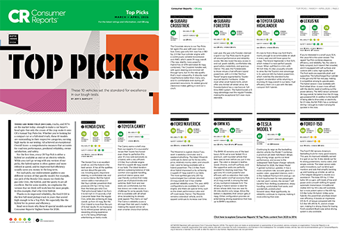 Consumer Reports 10 Top Picks
