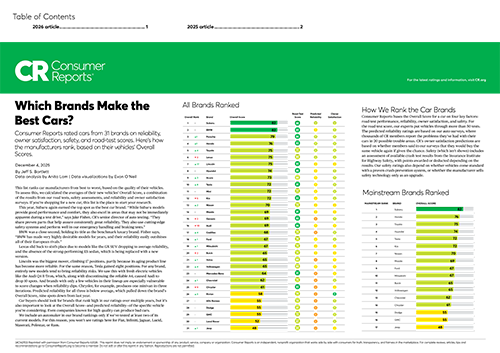 Consumer Reports Best and Worst Brands