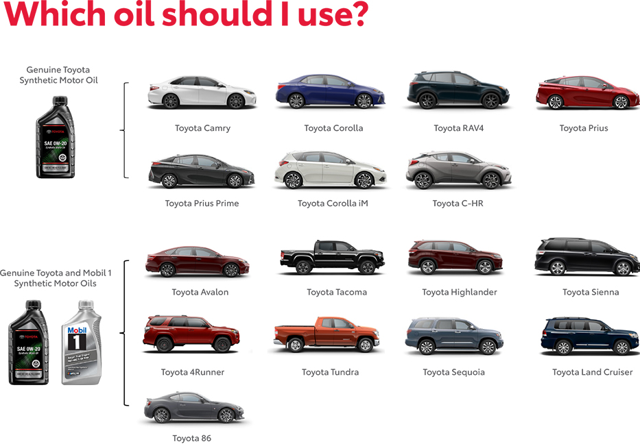 Which Oil Should You use? Contact Hansel Toyota for more information.